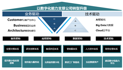 股權激勵落地，智能制造業務有望成為賽意信息最大增長極