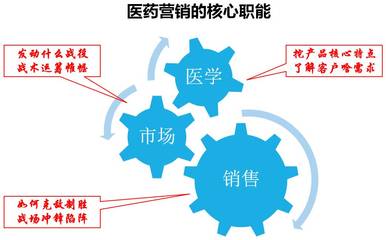 張建中 病例營銷是學術推廣和精準營銷的核心