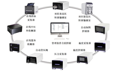 推廣新型微通道反應(yīng)器及連續(xù)流工藝技術(shù)，助力石化化工行業(yè)轉(zhuǎn)型升級(jí)