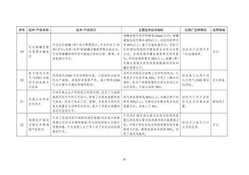 工信部印發(fā)首批石化化工行業(yè)鼓勵(lì)推廣目錄，力促關(guān)鍵技術(shù)應(yīng)用與產(chǎn)業(yè)升級(jí)