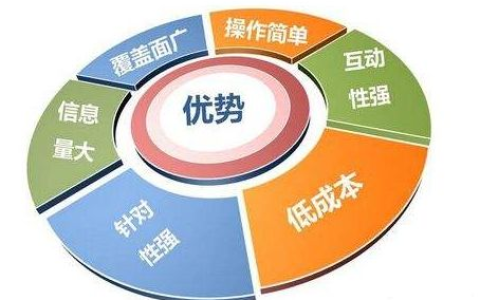SEO 技術(shù)推廣中的技術(shù)與營(yíng)銷(xiāo)融合體