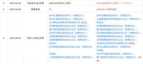 熙華檢測(cè)完成獨(dú)家融資，西堤匯資產(chǎn)等多機(jī)構(gòu)注資助力技術(shù)轉(zhuǎn)讓與臨床研究服務(wù)升級(jí)
